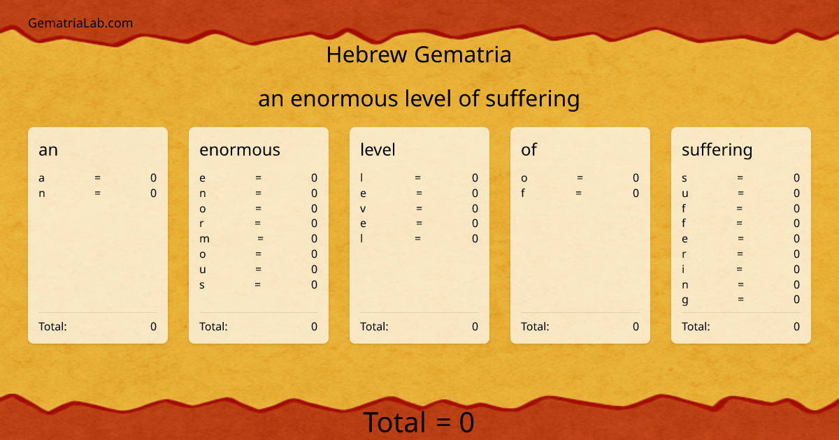 an enormous level of suffering in hebrew Gematria